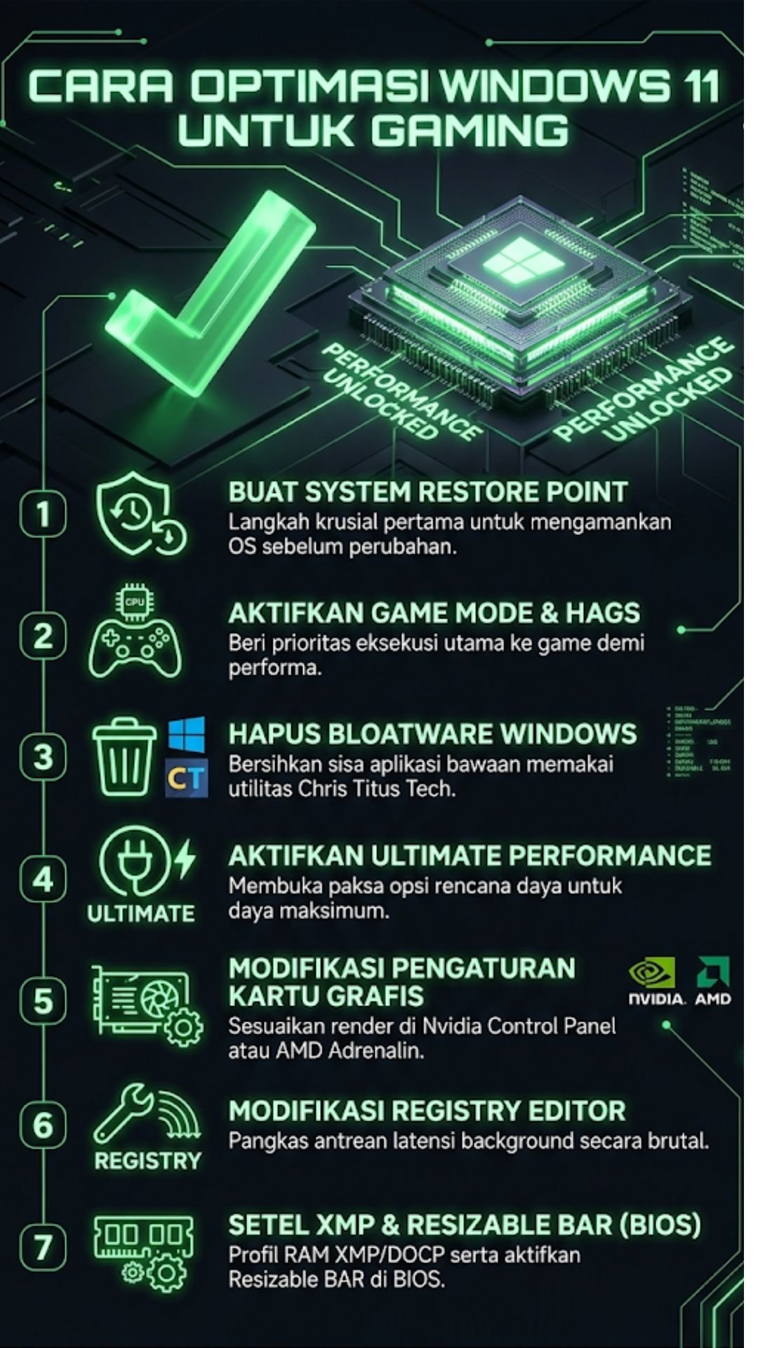 Ringkasan Cara Optimasi Windows 11 untuk Gaming