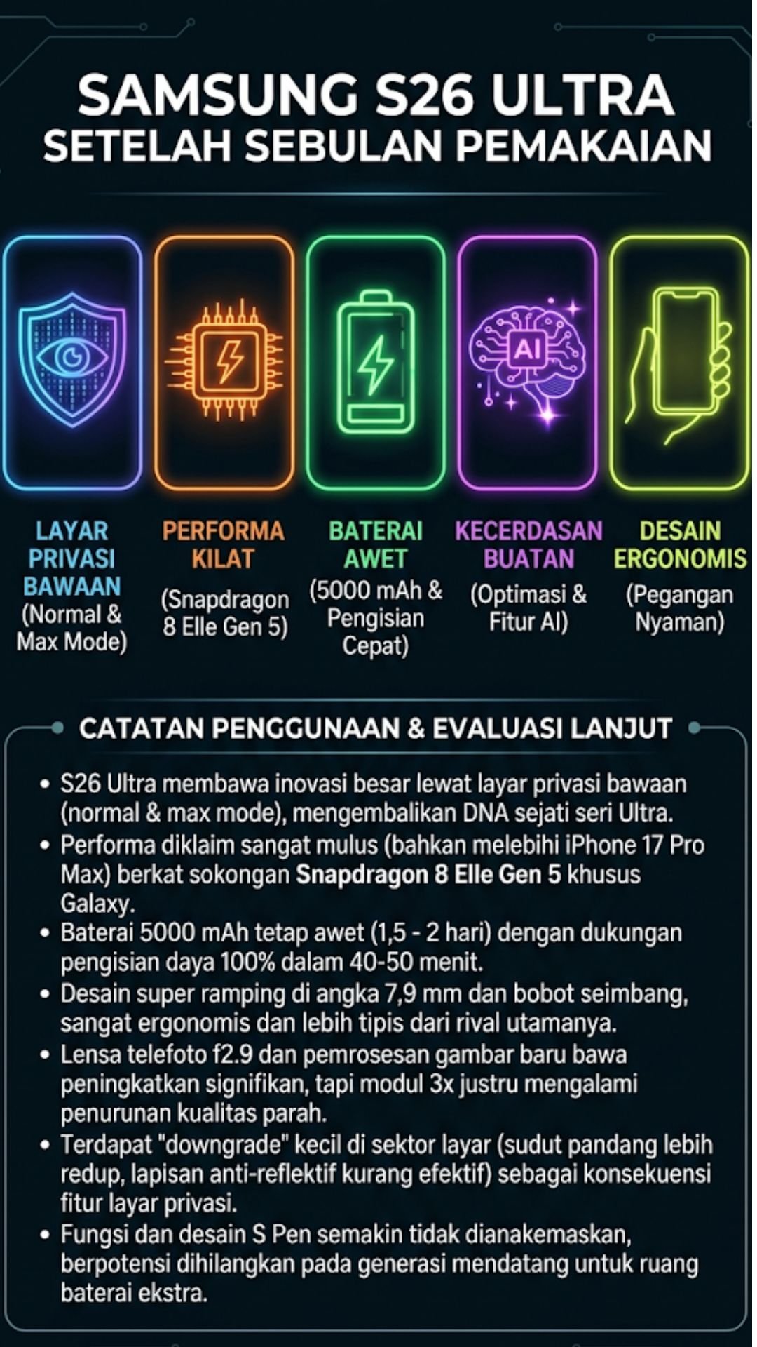 Review Samsung S26 Ultra Setelah Sebulan Pemakaian: Masih Layak Sandang Gelar Ultra? 4 Ringkasan Review Samsung S26 Ultra Setelah Sebulan Pemakaian Masih Layak Sandang Gelar Ultra