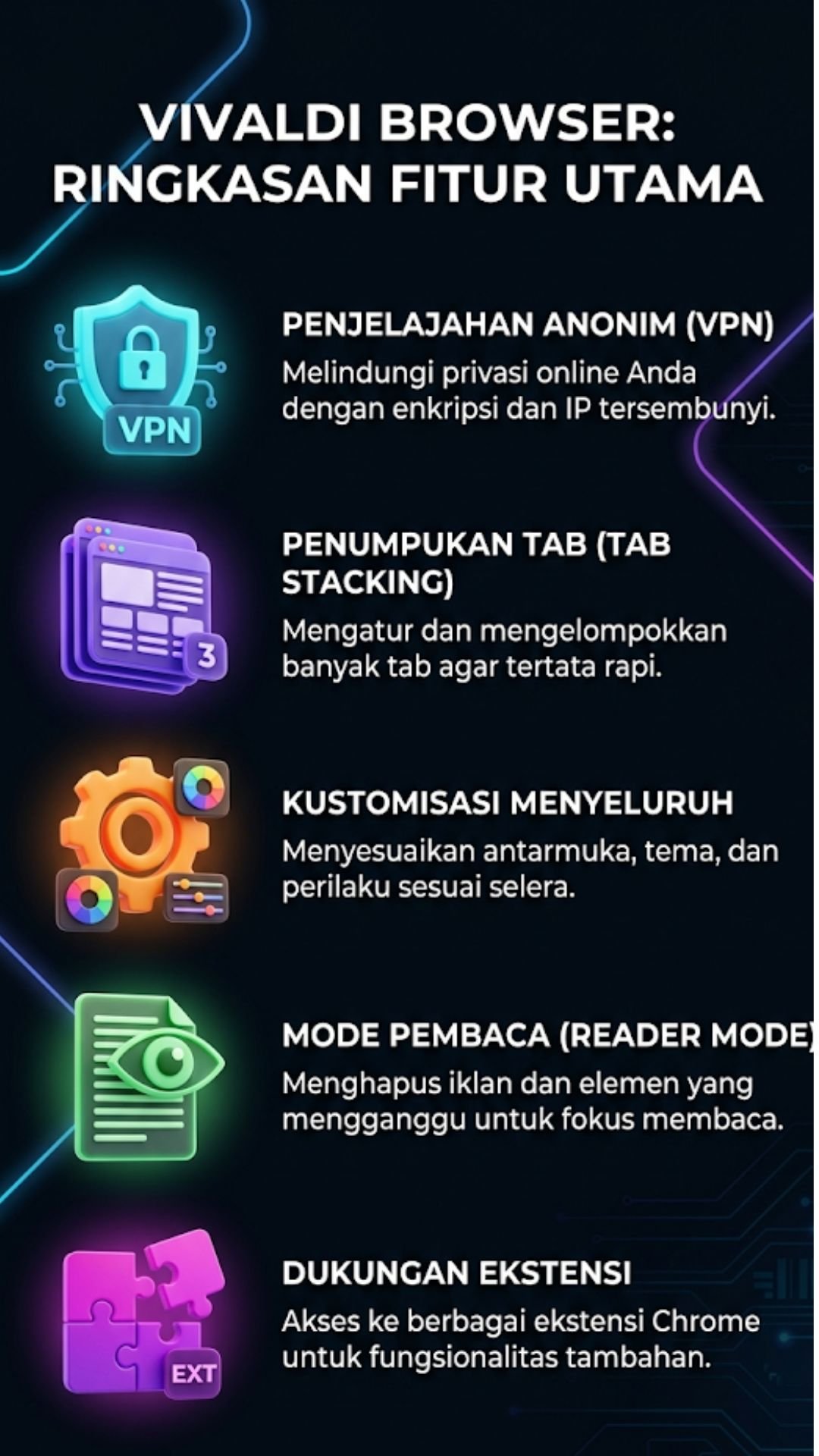 15 Fitur Browser Vivaldi Terbaik Bikin Browsing Makin Ngebut! 4 Ringkasan Fitur Browser Vivaldi Terbaik