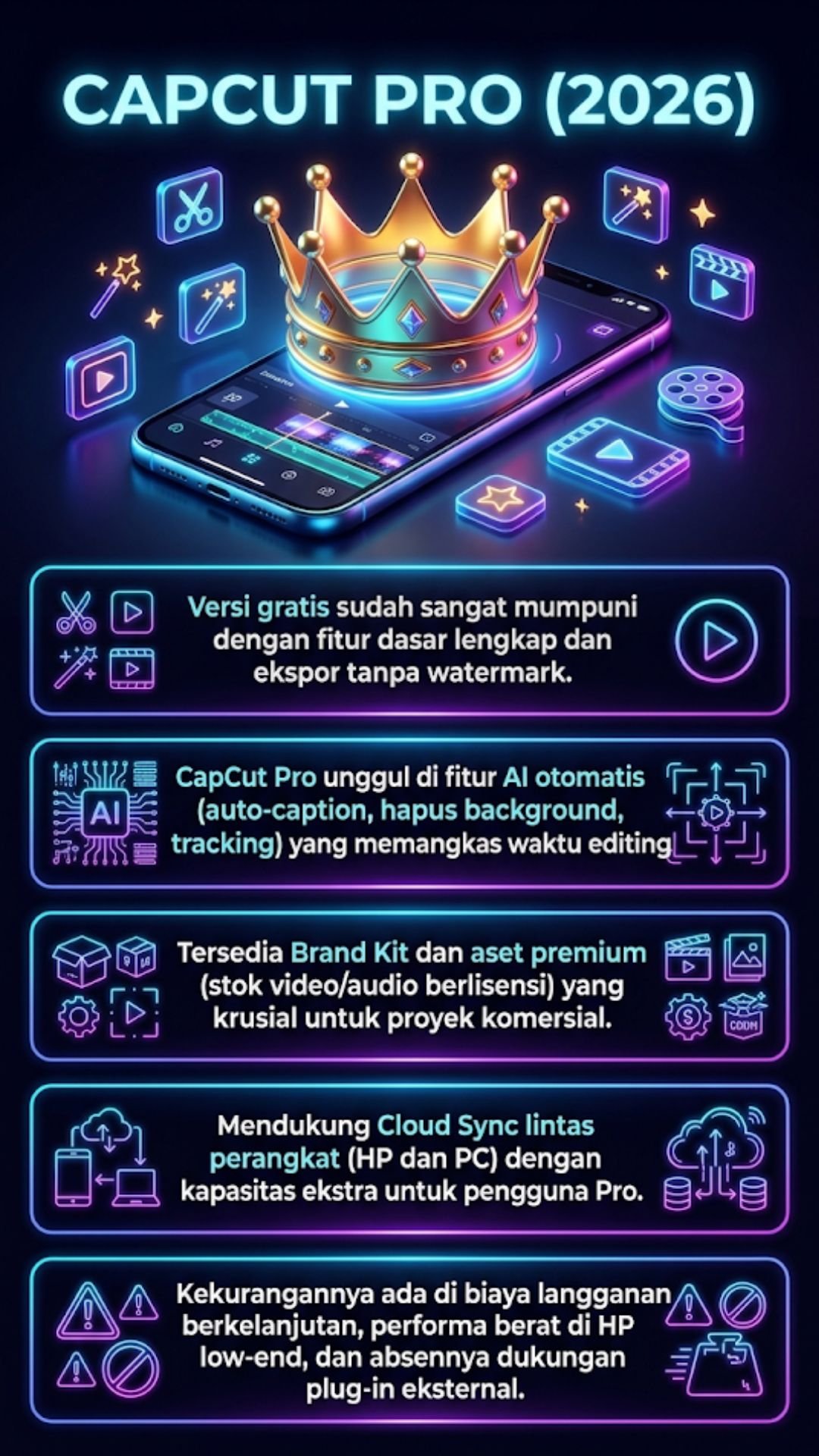 Review CapCut Pro (2026): Beneran Worth It Buat Upgrade? 4 Ringkasan Review CapCut Pro (2026)